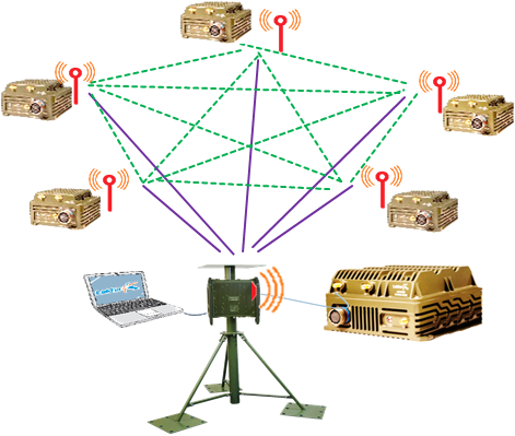 Lekha SWARM mesh radio network